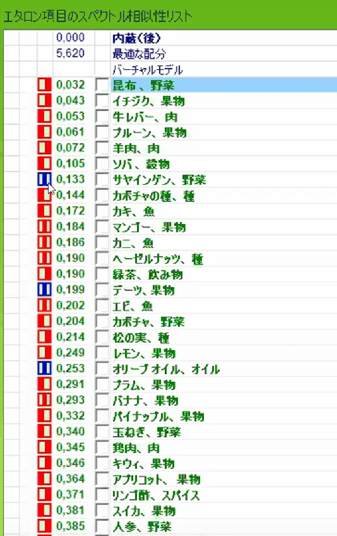 最新メタトロン機器による健康チェックのイメージ（大阪の方向け